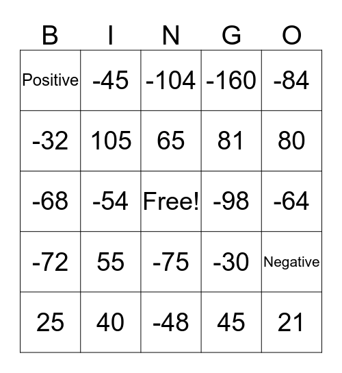 Multiplication Bingo Card