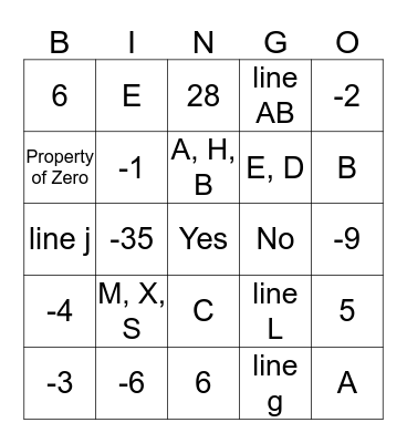 Algebra Review Bingo Card