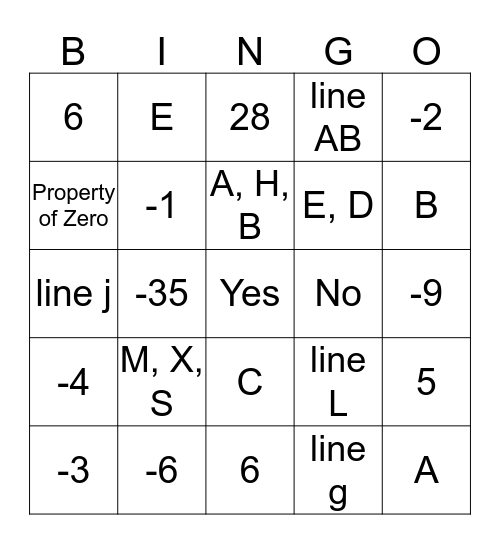 Algebra Review Bingo Card