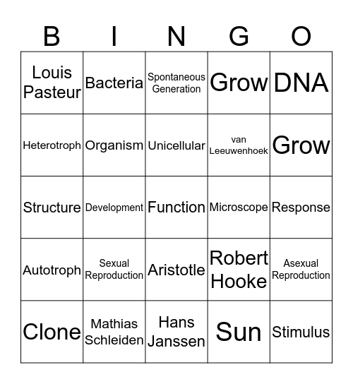 Characteristics/Needs Bingo Card