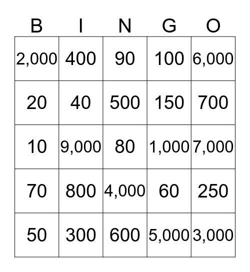 Rounding--Tens/Hundreds/Thousands Bingo Card