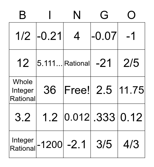Rational Numbers BINGO!!! Bingo Card