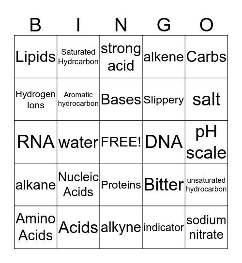 Chemical Compounds Bingo Card