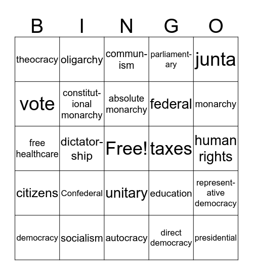 Forms & Systems of Govt Bingo Card