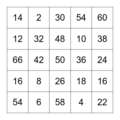 Multiplication bingo 2s and 6s Bingo Card