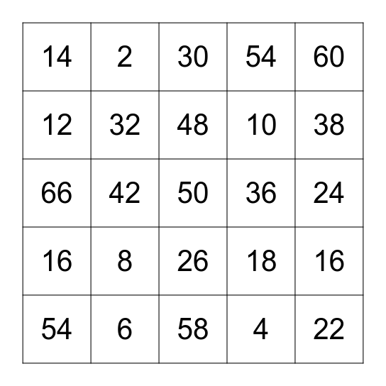 Multiplication bingo 2s and 6s Bingo Card