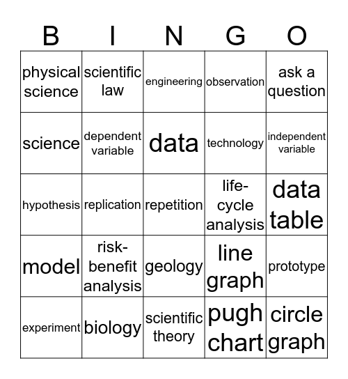 Nature of Science Bingo Card