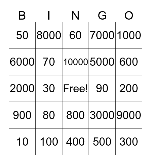 Tens Hundreds Thousands Bingo Card