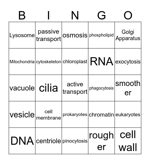 Cell Bingo Card