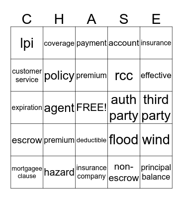 CHASE CUSTOMER CARE Bingo Card