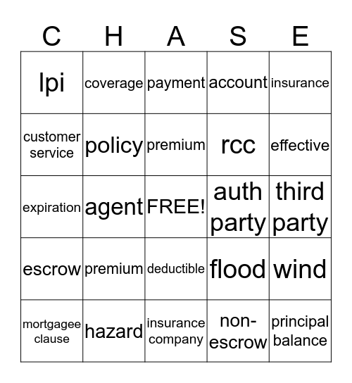 CHASE CUSTOMER CARE Bingo Card