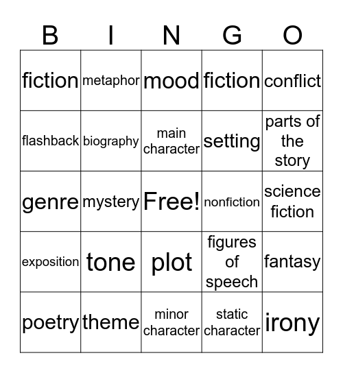 literary terminology  Bingo Card