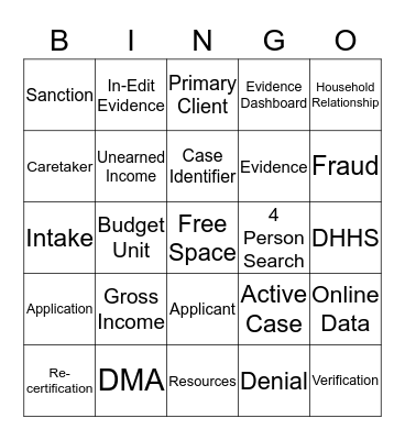 NC Fast Terminology Bingo Card