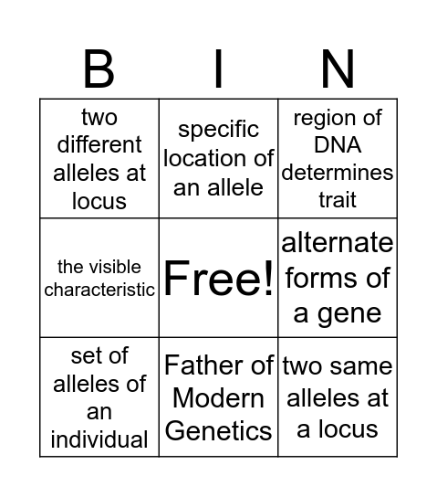 Genetics ch 3 Bingo Card