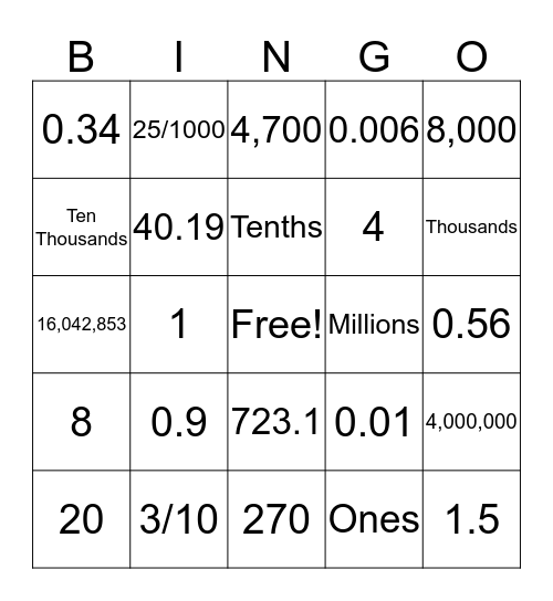 Place Value and Rounding Bingo Card