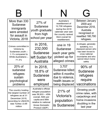 Refugee health Bingo Card