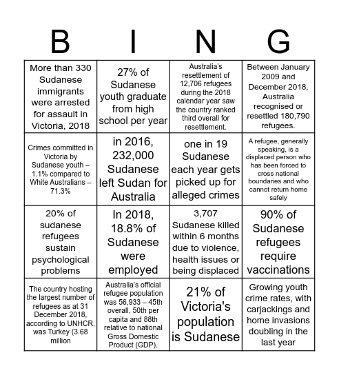 Refugee health Bingo Card