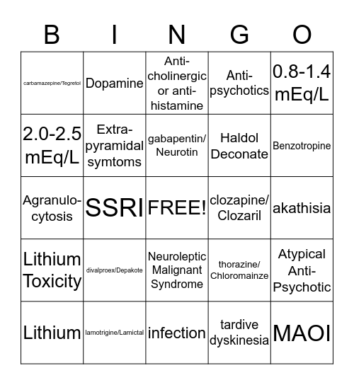 PSYCH MEDS Bingo Card