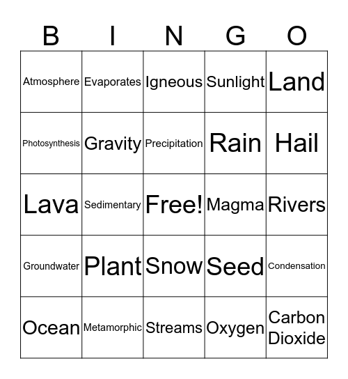 Science: Water Cycle, Rocky Cycle, Photosynthesis Bingo Card