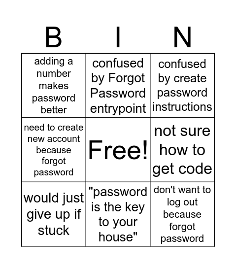 Authentication Onsite Bingo - Passwords Bingo Card