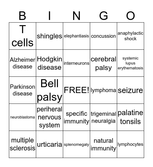 AP MOD. I-Neuro & Lymphatic Bingo Card