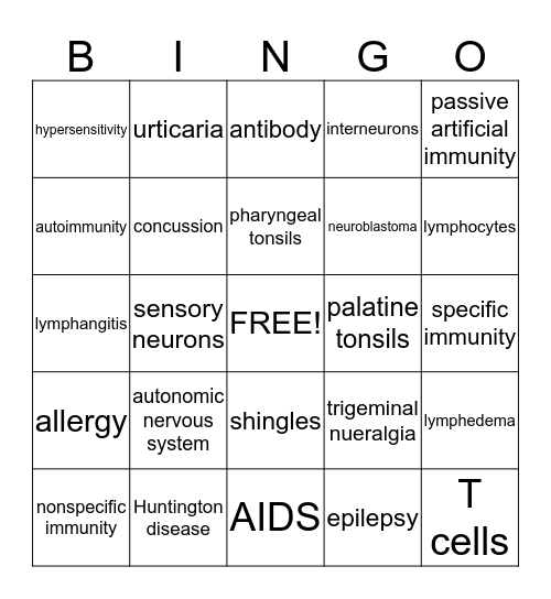 AP MOD. I-Neuro & Lymphatic Bingo Card
