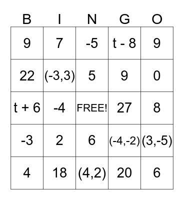 Chapter 10 Algebra: Expressions & Equations Bingo Card