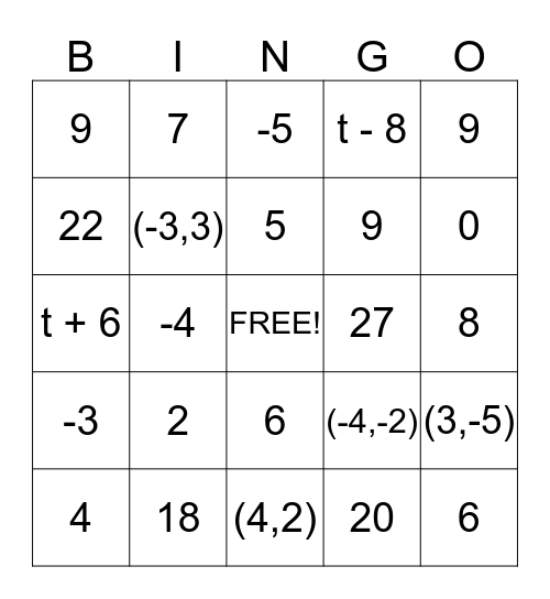 Chapter 10 Algebra: Expressions & Equations Bingo Card