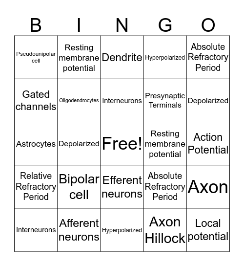 Physical and Electrical Properties of Cells Bingo Card