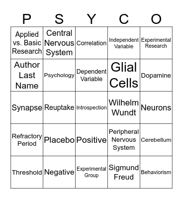 PSYC-O Exam #1 Review Bingo Card
