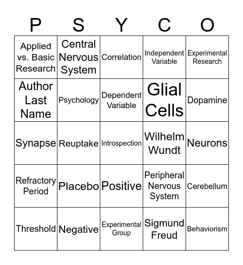 PSYC-O Exam #1 Review Bingo Card