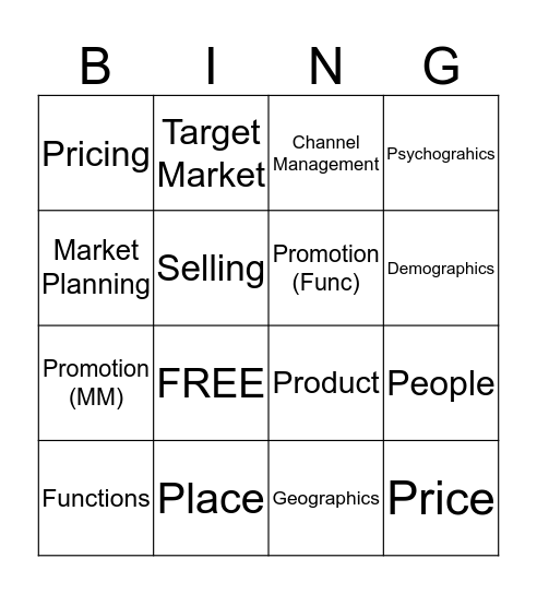 Functions of Marketing Bingo Card