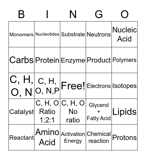The Chemistry of LIfe Bingo Card
