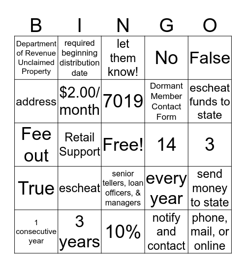 Inactive VS Dormant Bingo Card