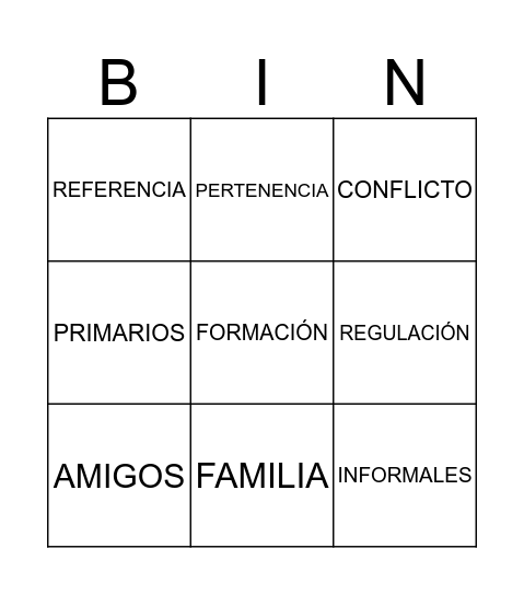 TIPOS DE GRUPOS Bingo Card
