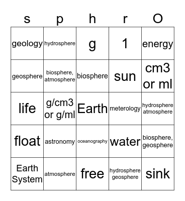 Sphereo Bingo Card