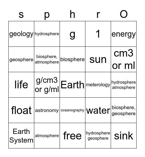 Sphereo Bingo Card