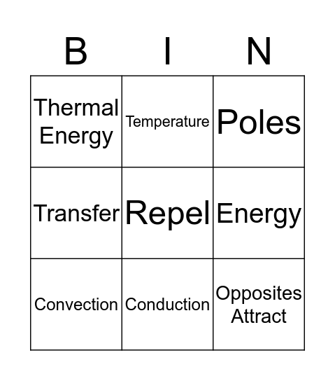3/4 Heat and Magnetism 1 Bingo Card