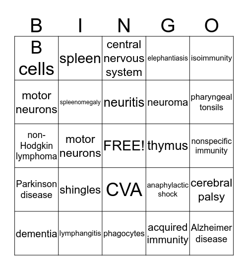 AP MOD. I-Neuro & Lymphatic Bingo Card