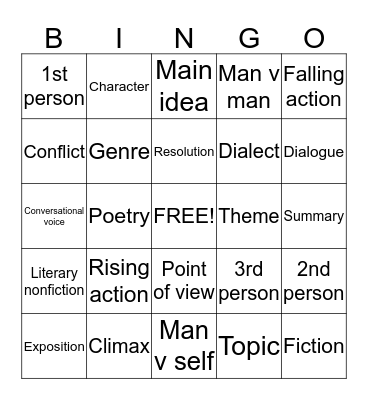 Plot Bingo Card