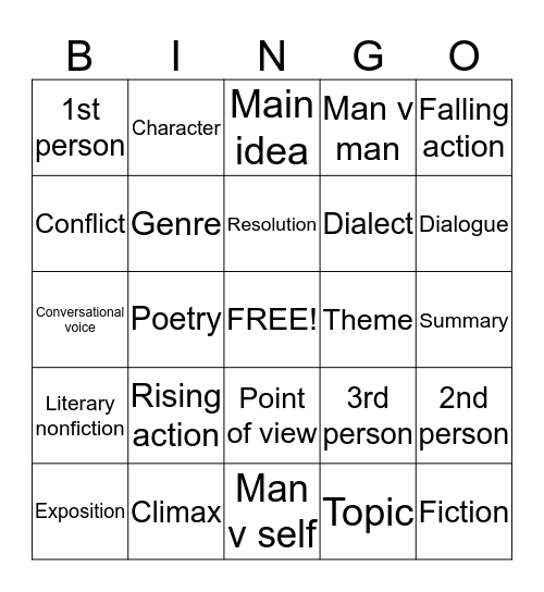 Plot Bingo Card