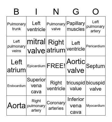 Structure of the Heart Bingo Card