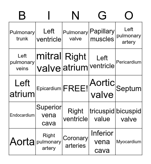 Structure of the Heart Bingo Card