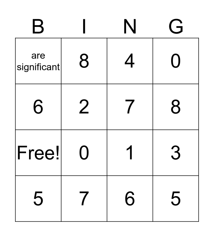 Unit 1 Review- Significant Figures Bingo Card
