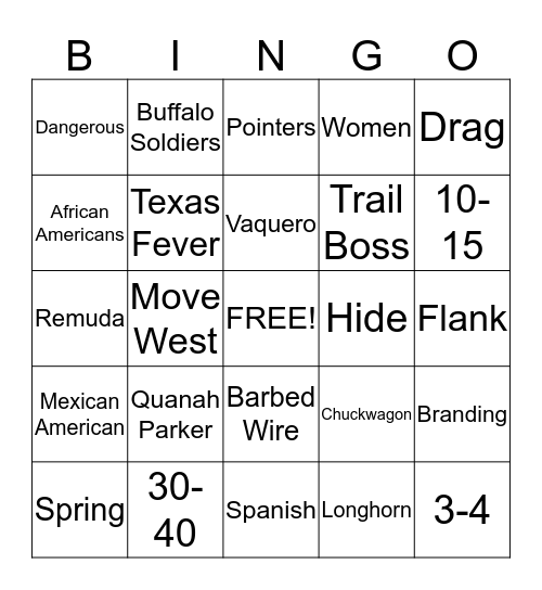 Ch. 17-18 Review Bingo Card