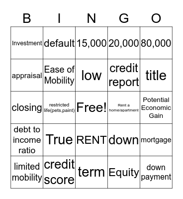 Mortgage Review  Bingo Card