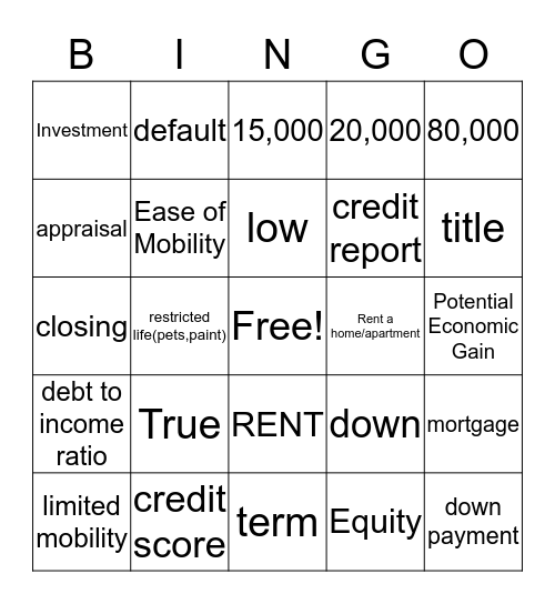 Mortgage Review  Bingo Card