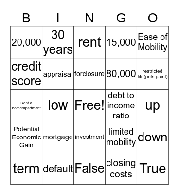 Mortgage Review  Bingo Card