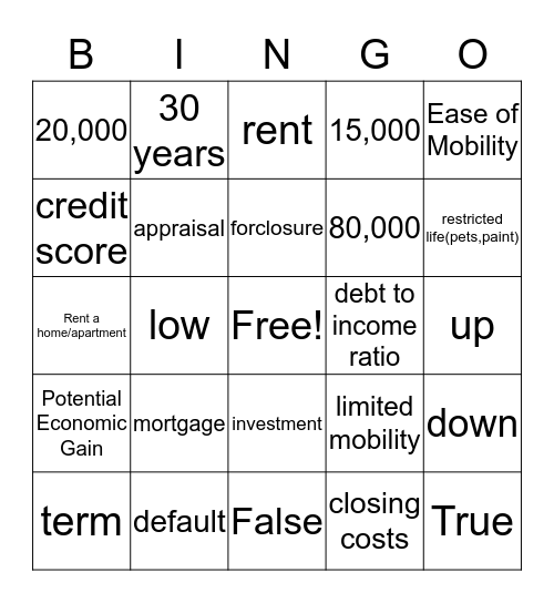 Mortgage Review  Bingo Card