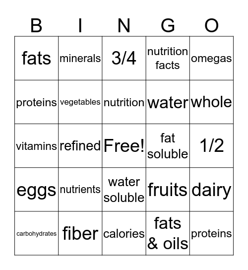 Nutrients Unit Bingo Card